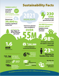 Image - 2021 ESG Facts 200x259